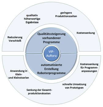 Abb_Innovationspotenziale